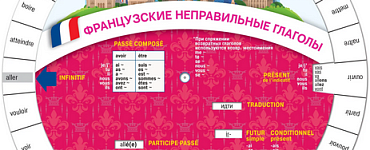 Французские неправильные глаголы