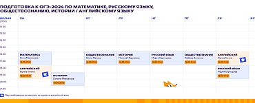 Подготовка к ОГЭ-2024: социально-гуманитарный профиль