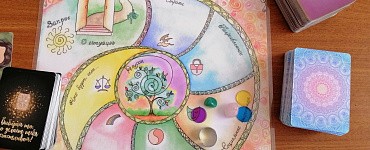 Комплект «Метафорические карты. Всё включено»